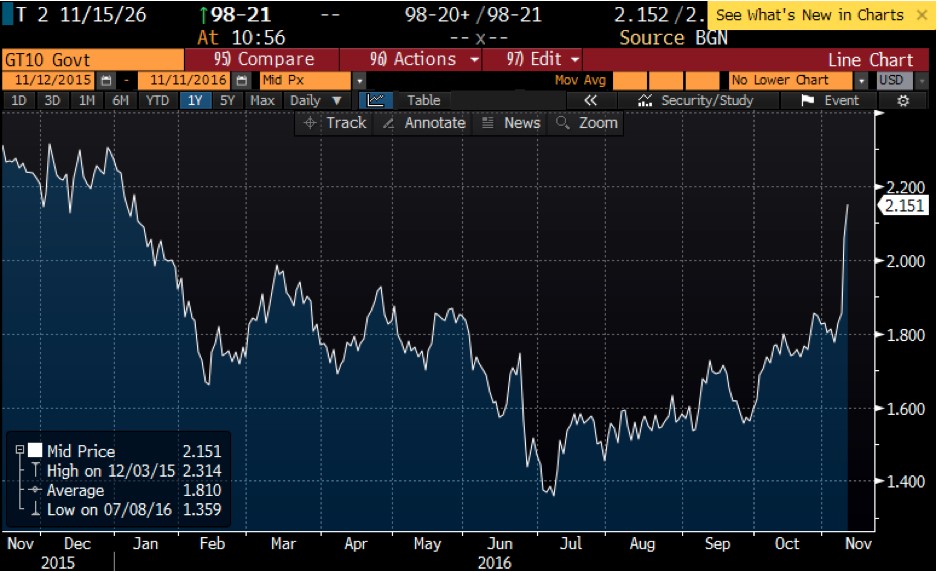 screen-shot-2016-11-11-at-2-01-03-pm