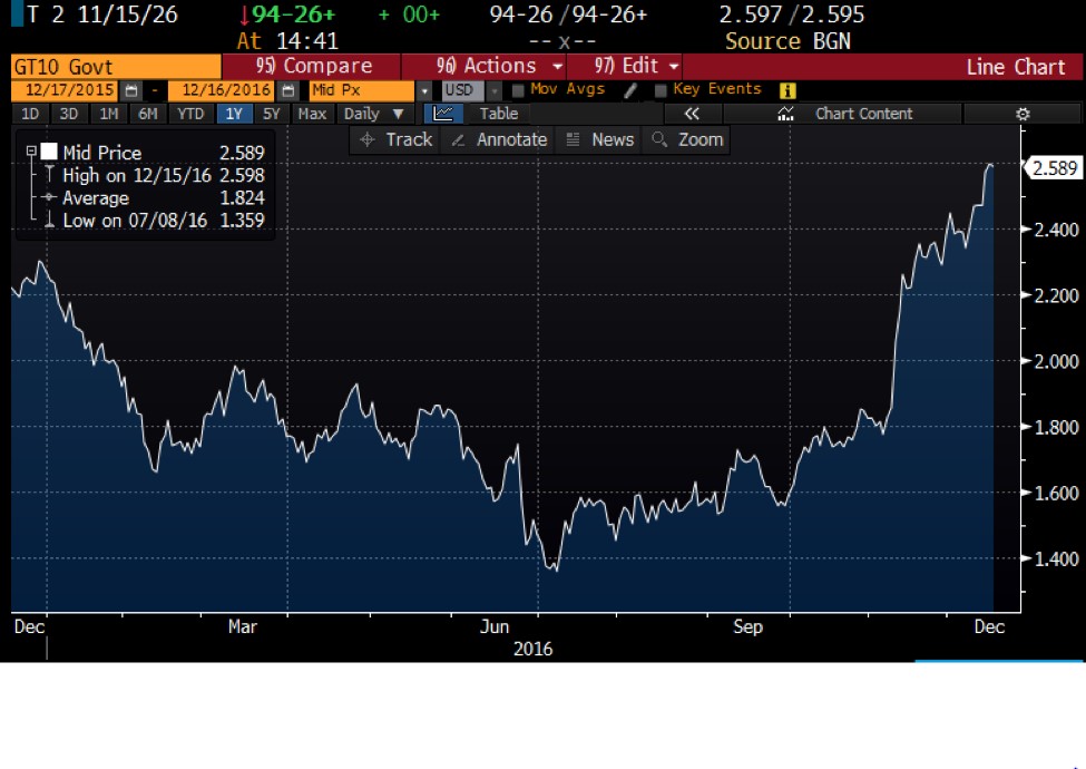 Lock it up! Markets are volatile and rates continue to climb