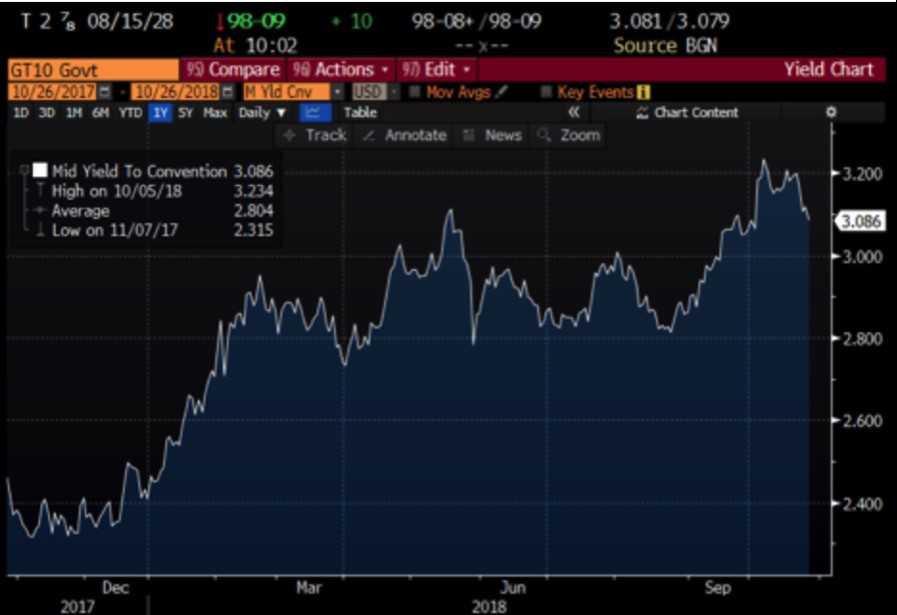 Volatility in equities is this week's drama