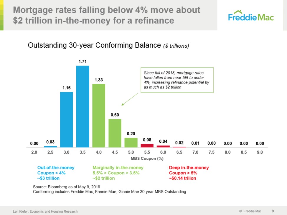 Fed feeling pressure to cut interest rates in 2019